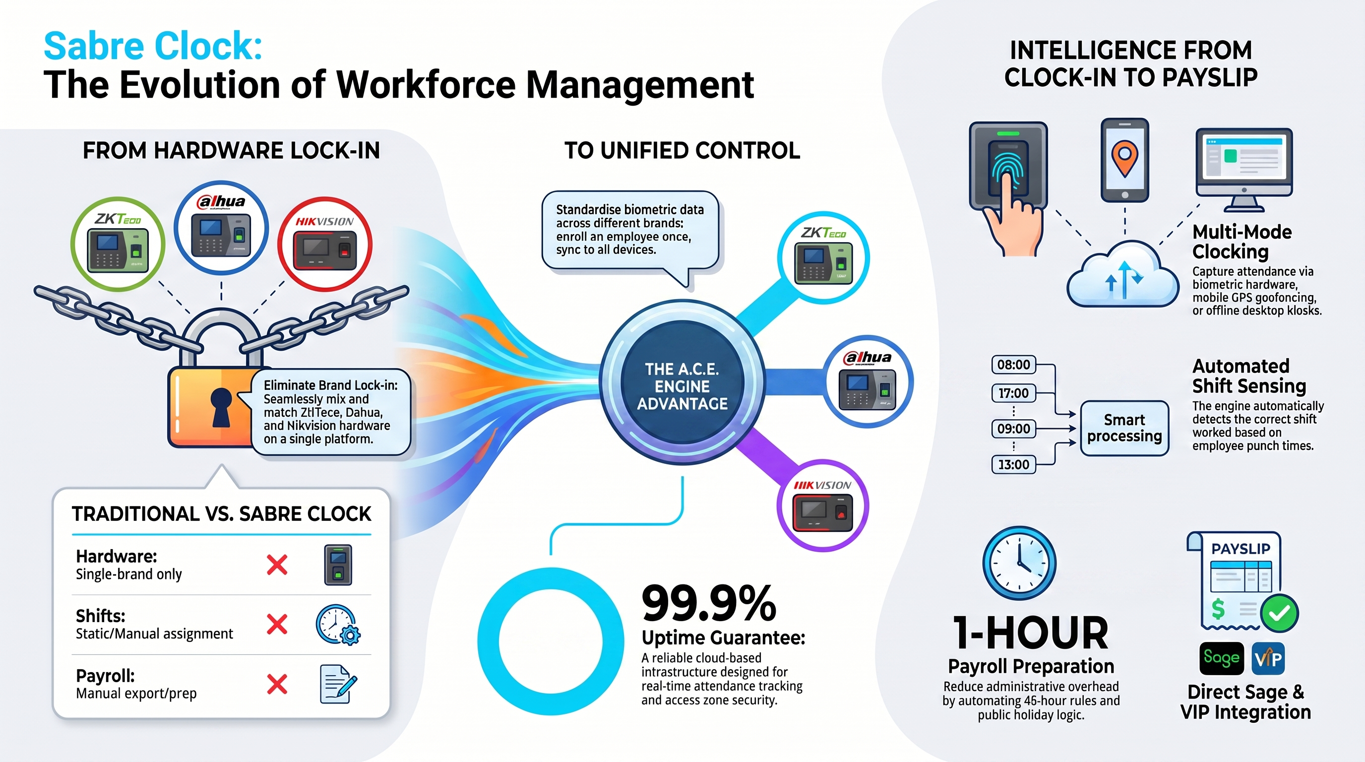 Workforce Evolution Overview