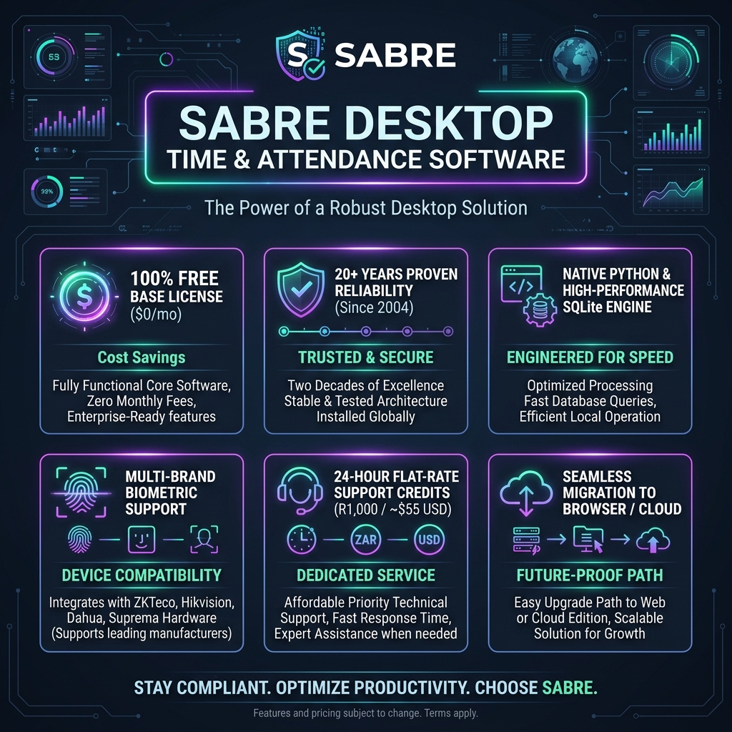 Sabre Desktop Infographic — Key Benefits & Architecture at a Glance